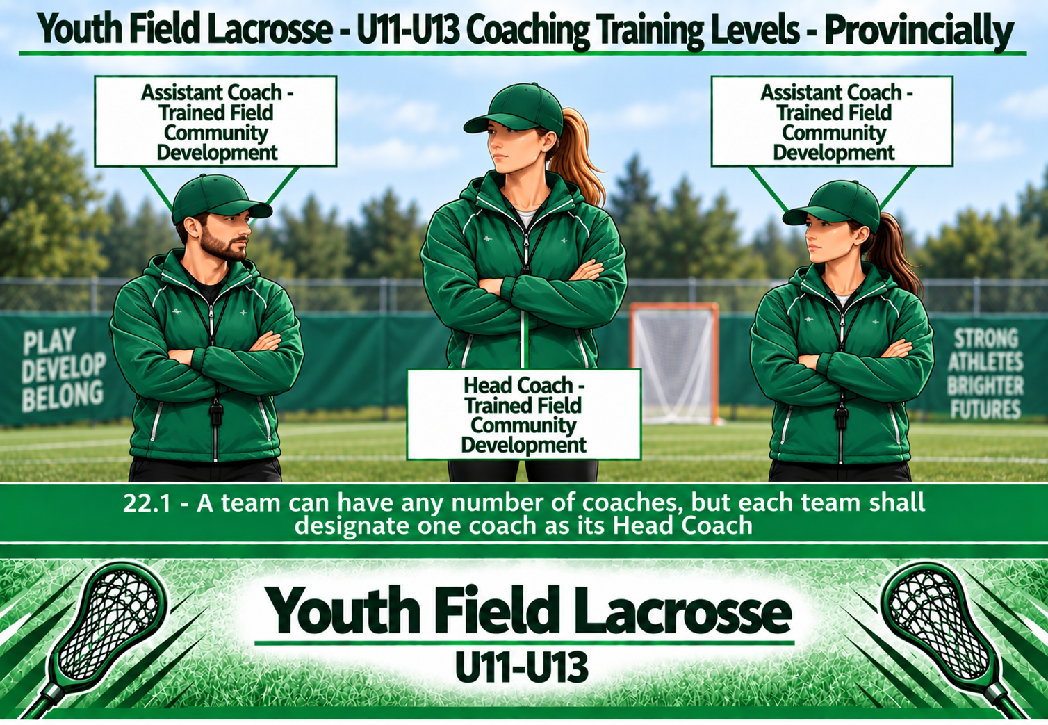 BC Lacrosse Association Games Portal Image